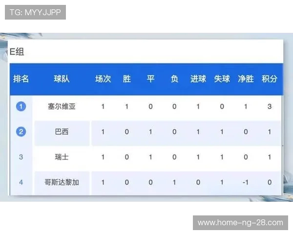 成都排球队在世界杯预选赛中以93分稳居积分榜首位 成都排球队在世界杯预选赛中以93分稳居积分榜首位