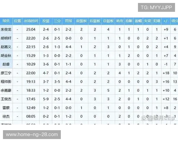 2021年CBA季后赛广东队对阵福建队精彩回顾与赛后分析
